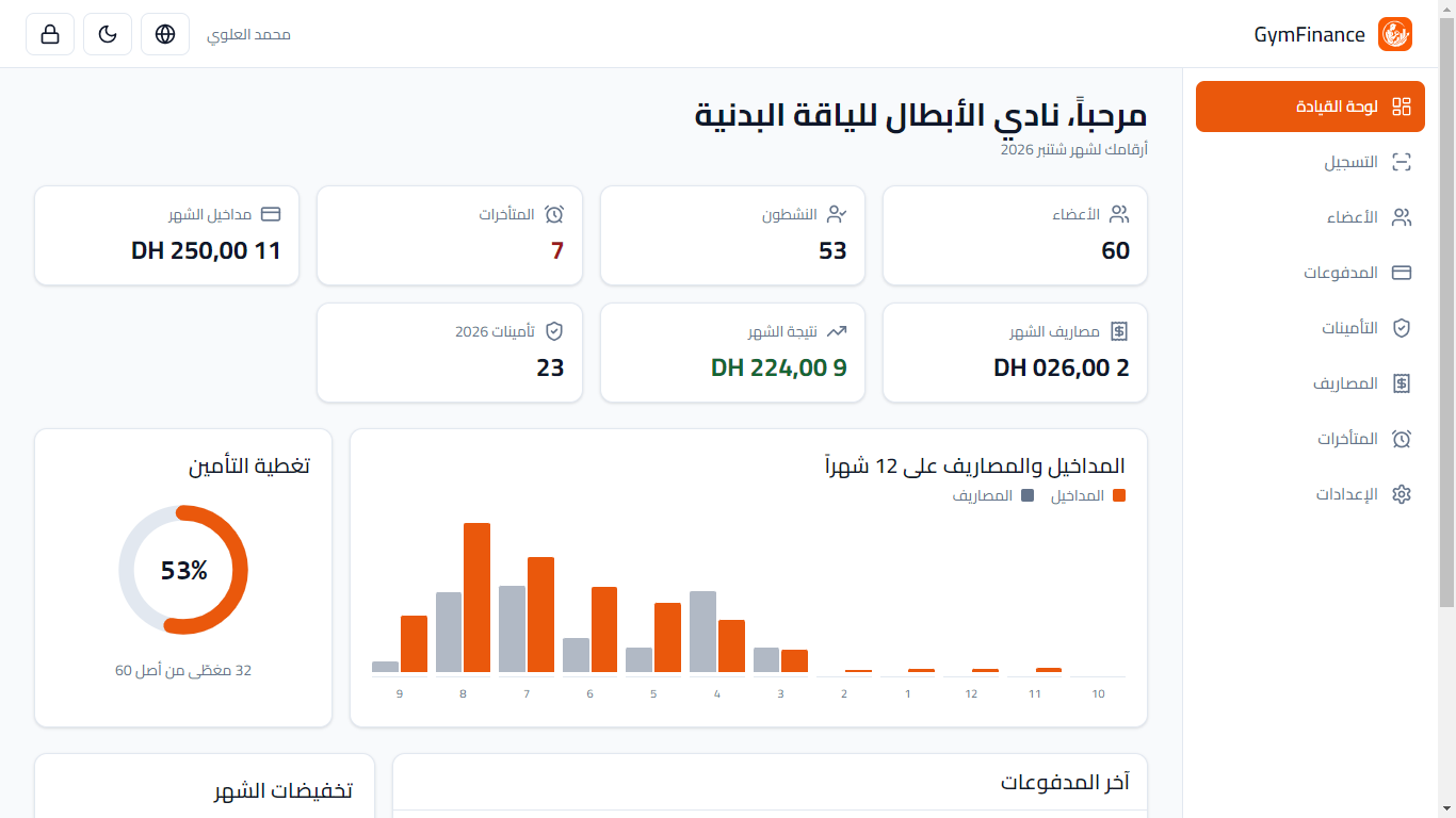 لوحة القيادة في برنامج GymFinance: مداخيل الشهر والمصاريف والمتأخرات